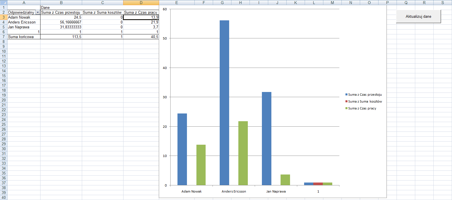 Przykładowy raport Excel dla systemu Aretics T7